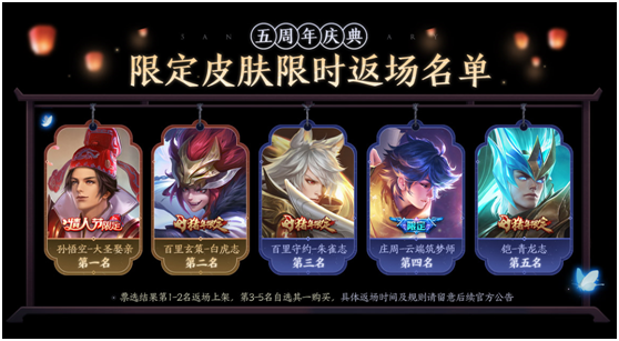 王者荣耀五周年返场皮肤结果是什么