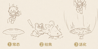 原神须弥三相众物形态有哪些