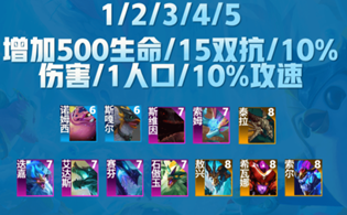 金铲铲之战s7.5有哪些棋子