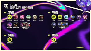 云顶之弈13.8版本更新了哪些内容